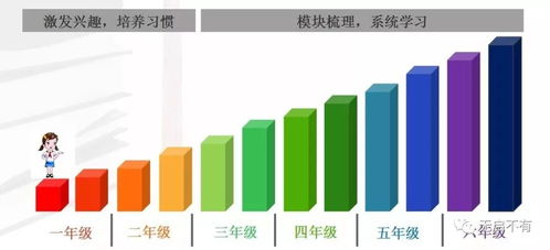 有一種腦梗叫陪孩子寫作業(yè) 請收下致珺教育這一顆學科素質教育的 解藥 fiona