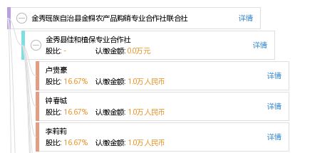 金秀瑤族自治縣金桐農產品購銷專業(yè)合作社聯合社
