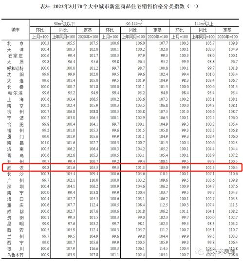 武漢房價持續下跌