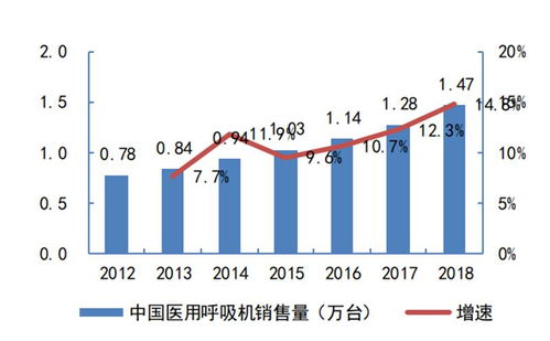 揭秘全球都在搶購的呼吸機 國內產能將近全球兩倍 智東西內參