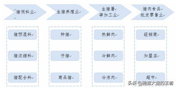 價格小幅回落,豬肉板塊還值得關注嗎